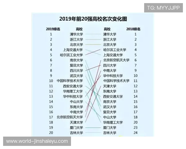 伯明翰足球俱乐部最新赛季排名走势及实力分析